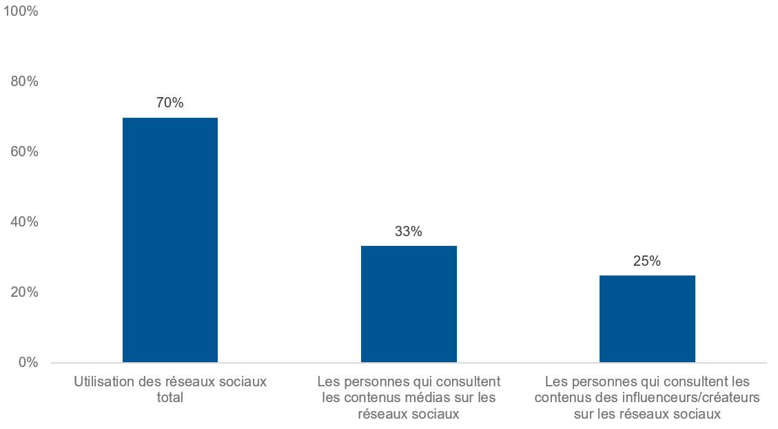 MACH Strategy_2026_Utilisation au moins plusieurs fois par semaine
