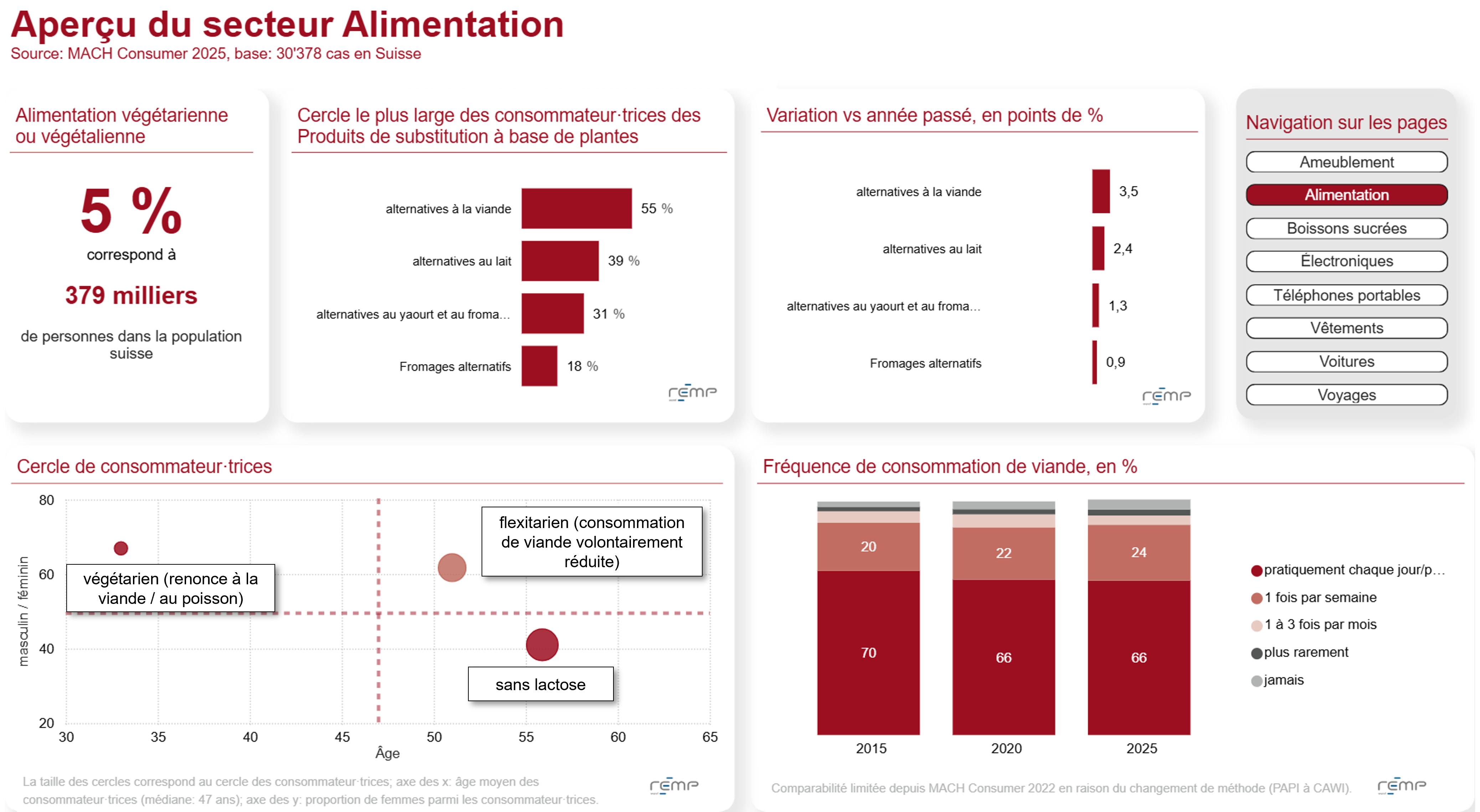 Branchen-Insights 2026 F